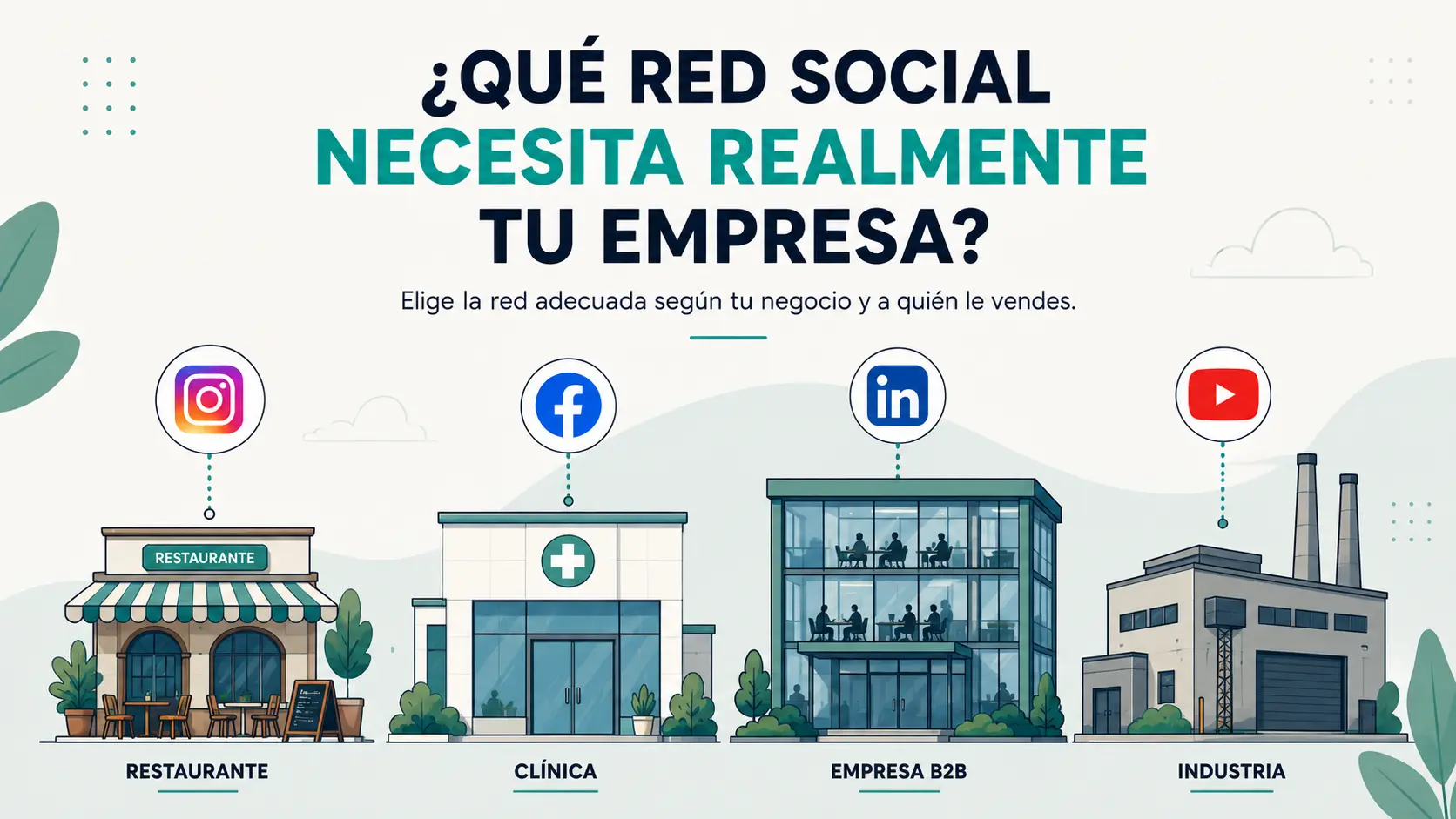 Ilustración que muestra qué red social necesita cada tipo de empresa: Instagram para restaurantes, Facebook para clínicas, LinkedIn para empresas B2B y YouTube para industrias.